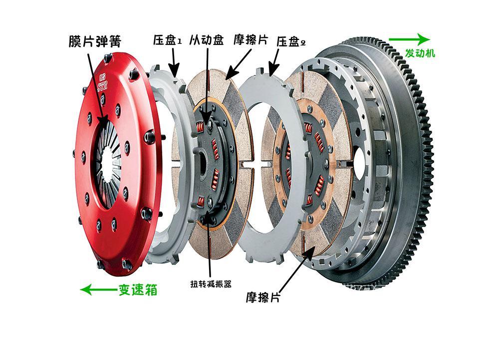駕熟求精:駕駛員要了解的汽車底盤結(jié)構(gòu)知識