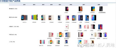 小米集團(tuán)（01810）深度分析 硬件、IoT、新零售與互聯(lián)網(wǎng)服務(wù)的協(xié)同生態(tài)